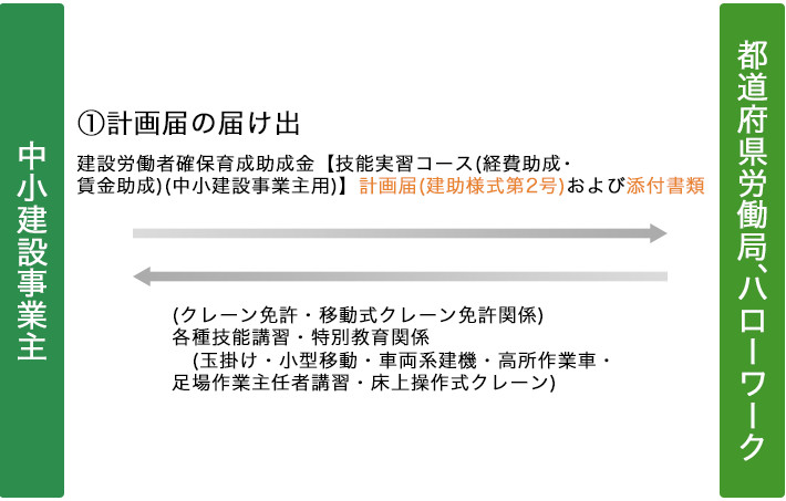 助成金について 埼玉の江南クレーン教習所